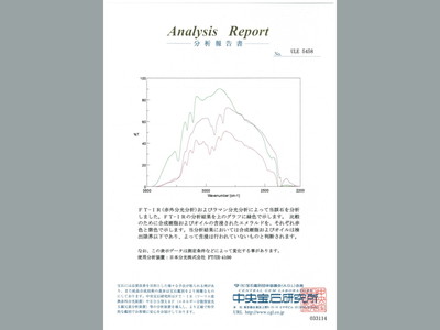 Non Oil Emerald 0.793ct Loose Gem